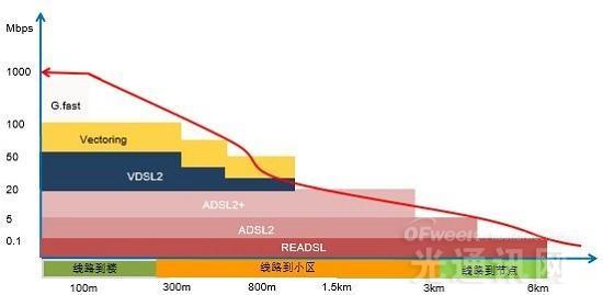 全面解读VDSL技术：破解FTTH建设难题